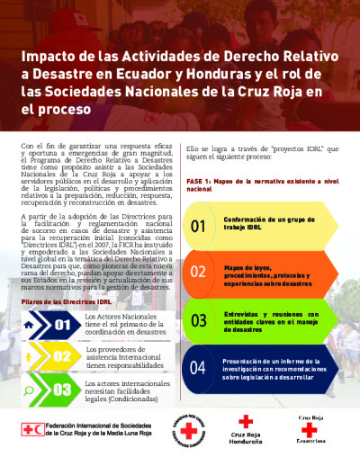 Advocacy Brochure Honduras Ecuador.pdf